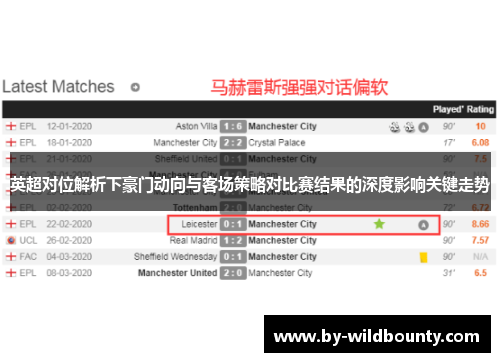 英超对位解析下豪门动向与客场策略对比赛结果的深度影响关键走势 英超对位解析下豪门动向与客场策略对比赛结果的深度影响关键走势